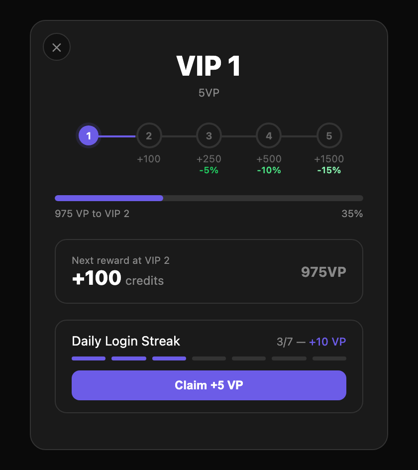 VIP panel — level track, progress, rewards, daily streak