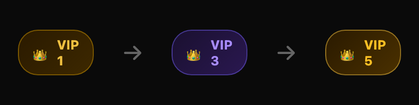 VIP badge levels — from VIP 1 to VIP 5